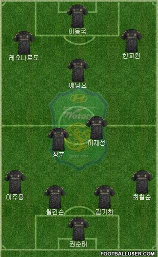 Jeonbuk Hyundai Motors Formation 2015