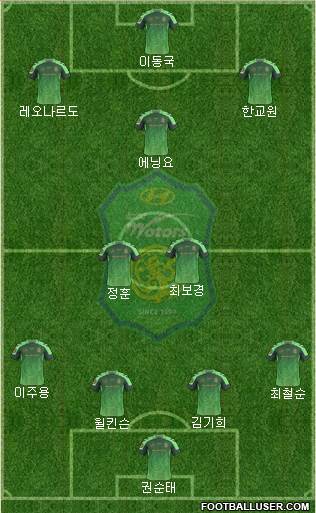 Jeonbuk Hyundai Motors Formation 2015