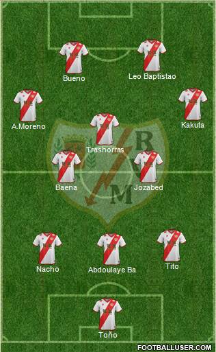 Rayo Vallecano de Madrid S.A.D. Formation 2015