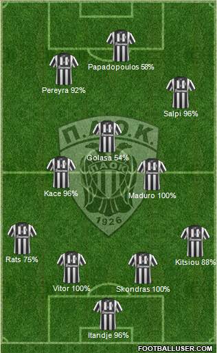 AS PAOK Salonika Formation 2015