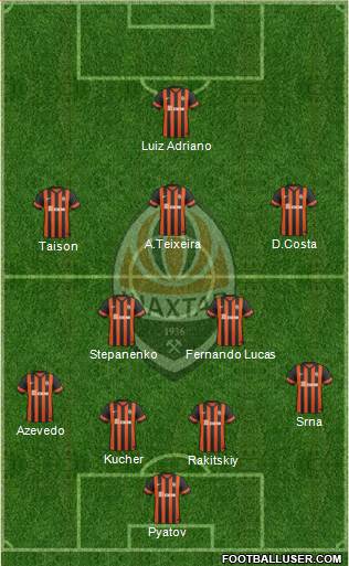 Shakhtar Donetsk Formation 2015