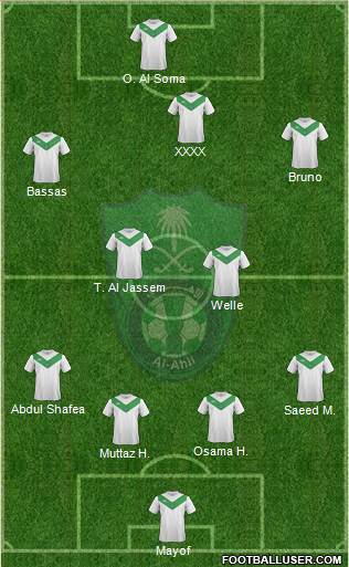 Al-Ahli (KSA) Formation 2015