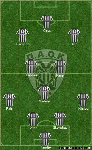 AS PAOK Salonika Formation 2015