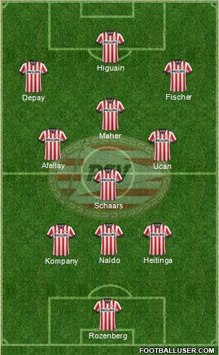 PSV Formation 2015