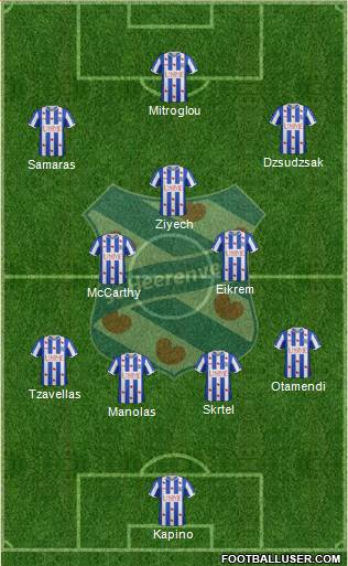 sc Heerenveen Formation 2015