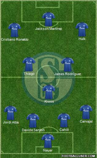 FC Schalke 04 Formation 2015