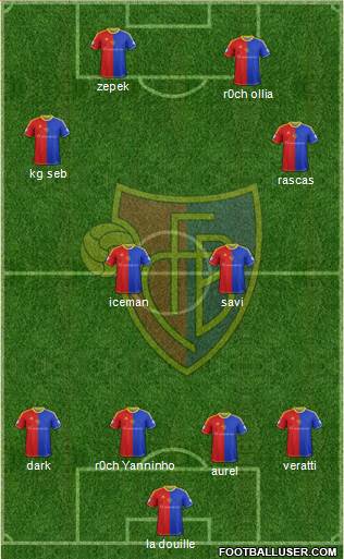 FC Basel Formation 2015