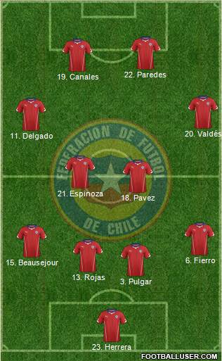 Chile Formation 2015