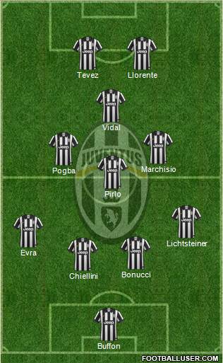 Juventus Formation 2015