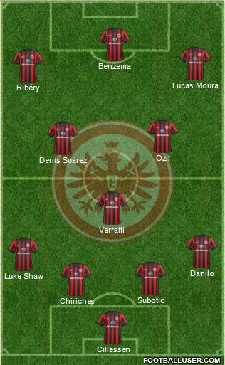 Eintracht Frankfurt Formation 2015