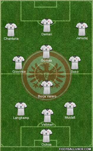 Eintracht Frankfurt Formation 2015