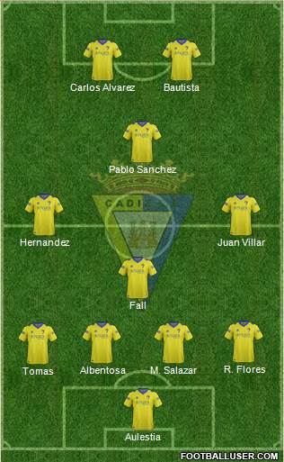 Cádiz C.F., S.A.D. Formation 2015