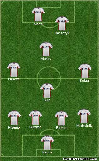 New England Revolution Formation 2015