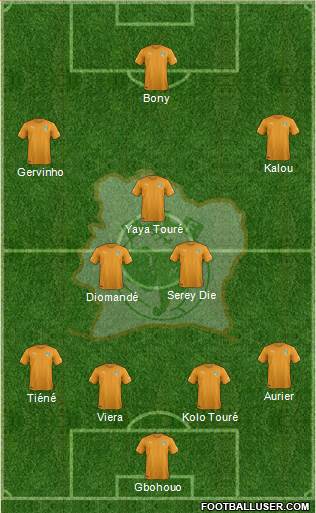 Côte d'Ivoire Formation 2015