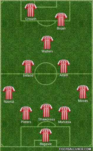 Stoke City Formation 2015