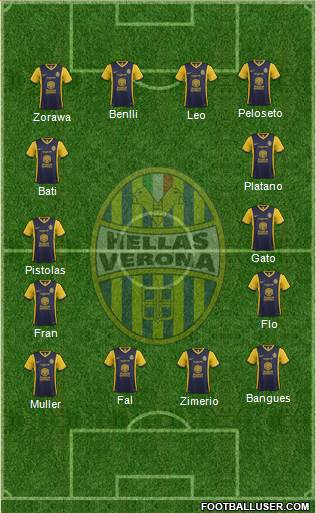 Hellas Verona Formation 2015