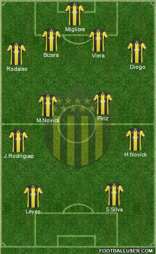 Club Atlético Peñarol Formation 2015