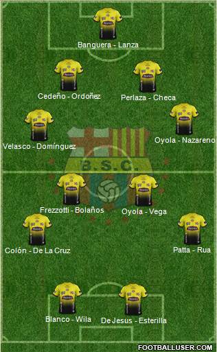 Barcelona SC Formation 2015