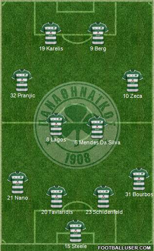 Panathinaikos AO Formation 2015