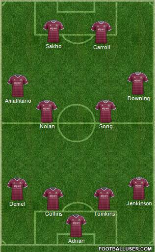 West Ham United Formation 2015