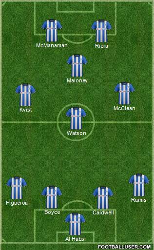 Wigan Athletic Formation 2015