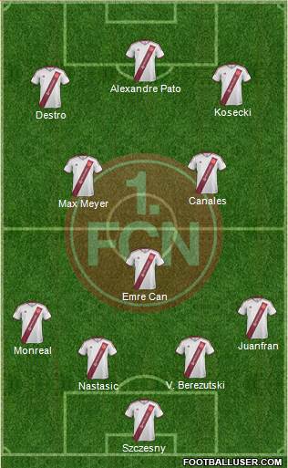 1.FC Nürnberg Formation 2015