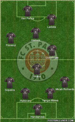 FC St. Pauli Formation 2015