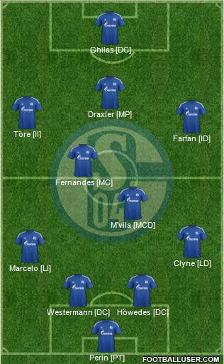 FC Schalke 04 Formation 2015