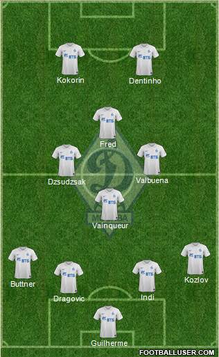 Dinamo Moscow Formation 2015