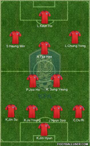 South Korea Formation 2015