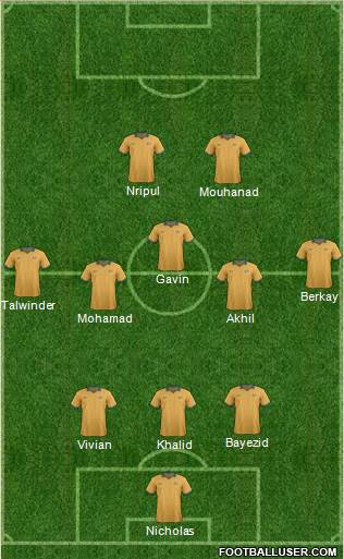 Australia Formation 2015