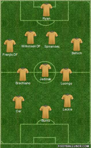 Australia Formation 2015