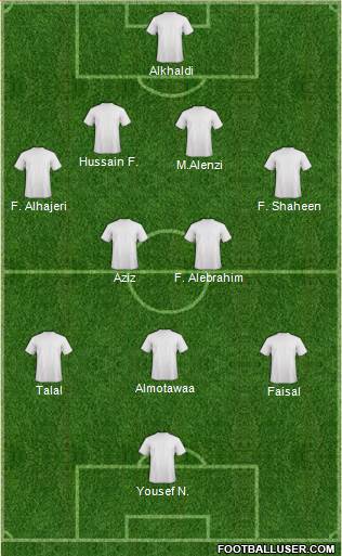 Australia Formation 2015