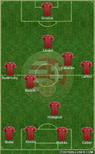 Hungary Formation 2015