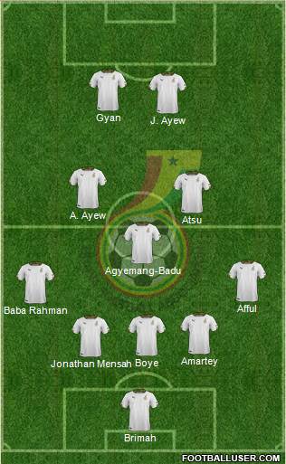 Ghana Formation 2015