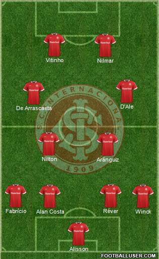 SC Internacional Formation 2015