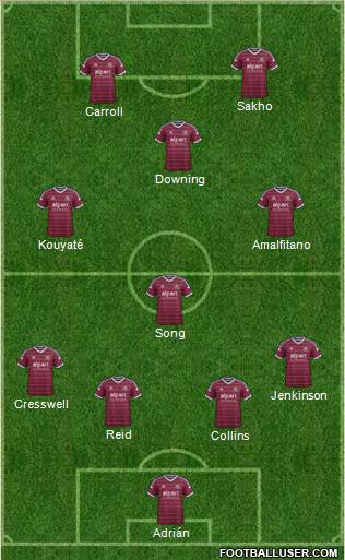 West Ham United Formation 2015