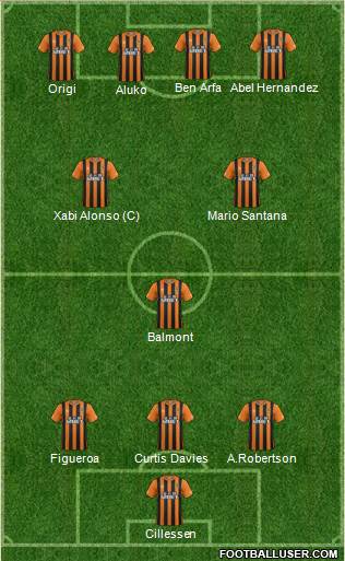 Hull City Formation 2015