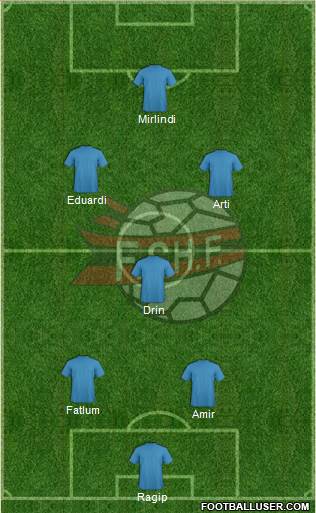 Albania Formation 2015