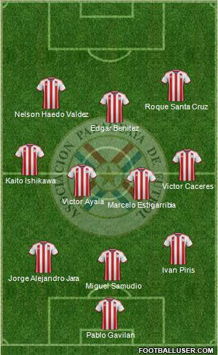 Paraguay Formation 2015