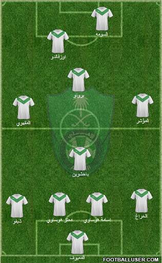 Al-Ahli (KSA) Formation 2015