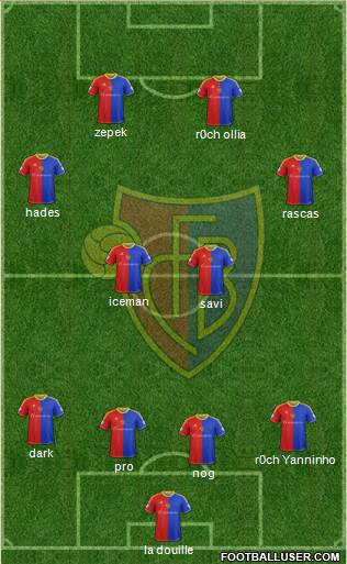 FC Basel Formation 2015