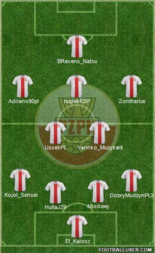 Poland Formation 2015