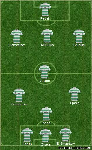 Celtic Formation 2015