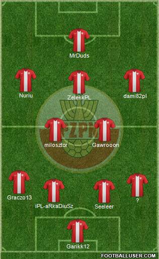 Poland Formation 2015