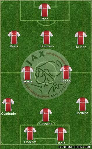 AFC Ajax Formation 2015