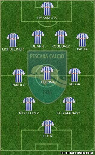 Pescara Formation 2015