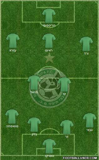 Maccabi Haifa Formation 2015