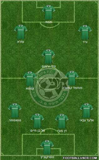 Maccabi Haifa Formation 2015