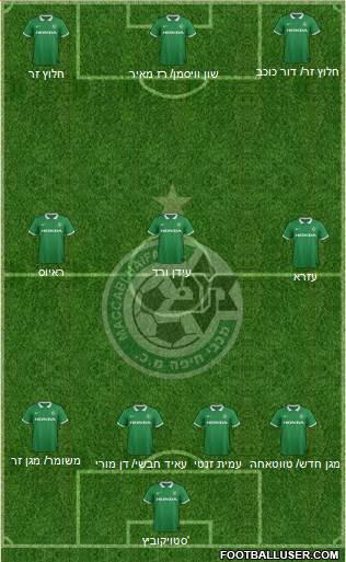 Maccabi Haifa Formation 2015